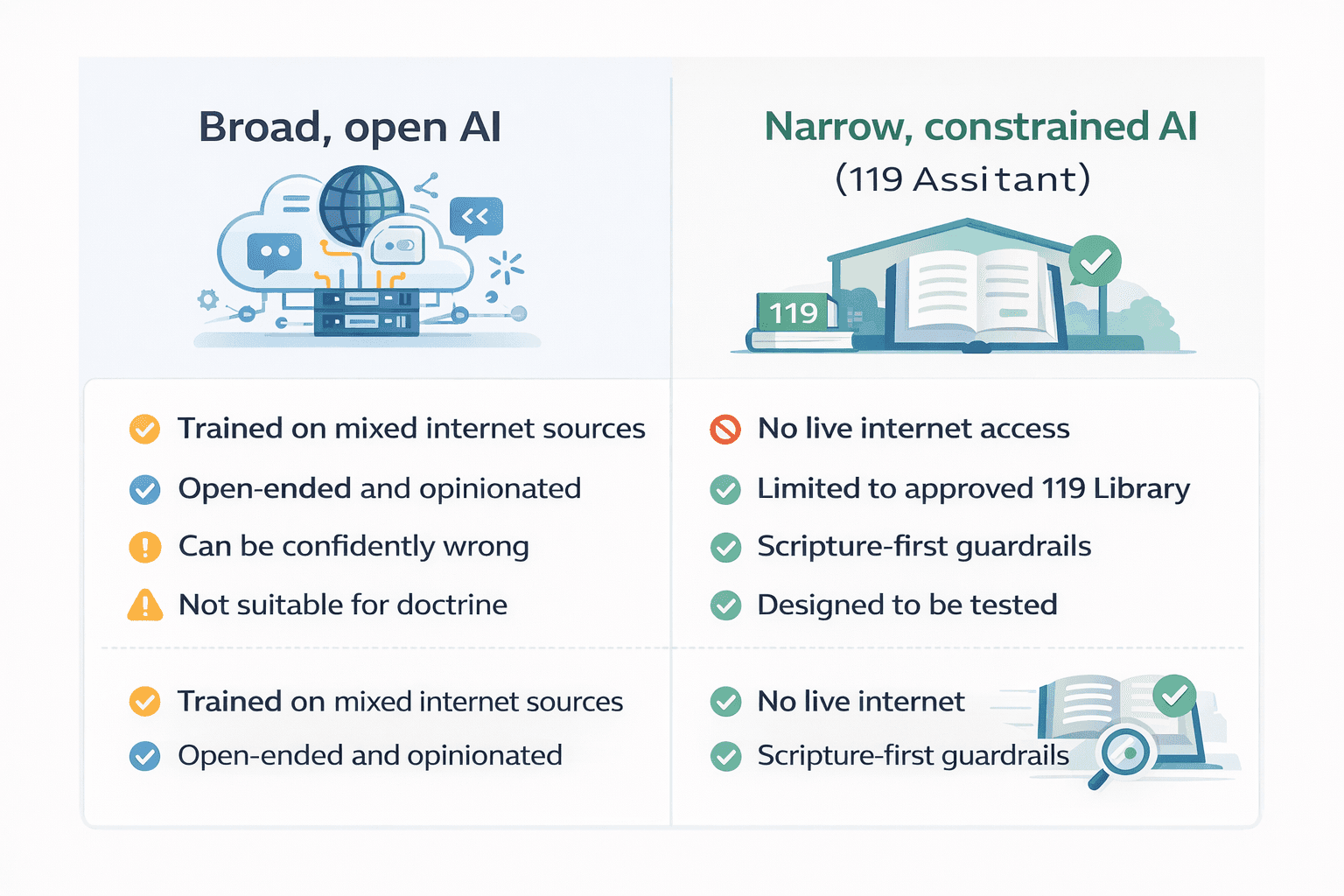 Side-by-side comparison of broad, open AI and narrow, constrained AI (119 Assistant)